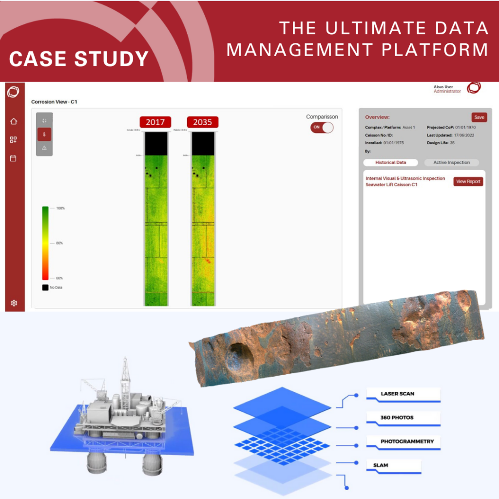 Case Study: Data Management Platform
